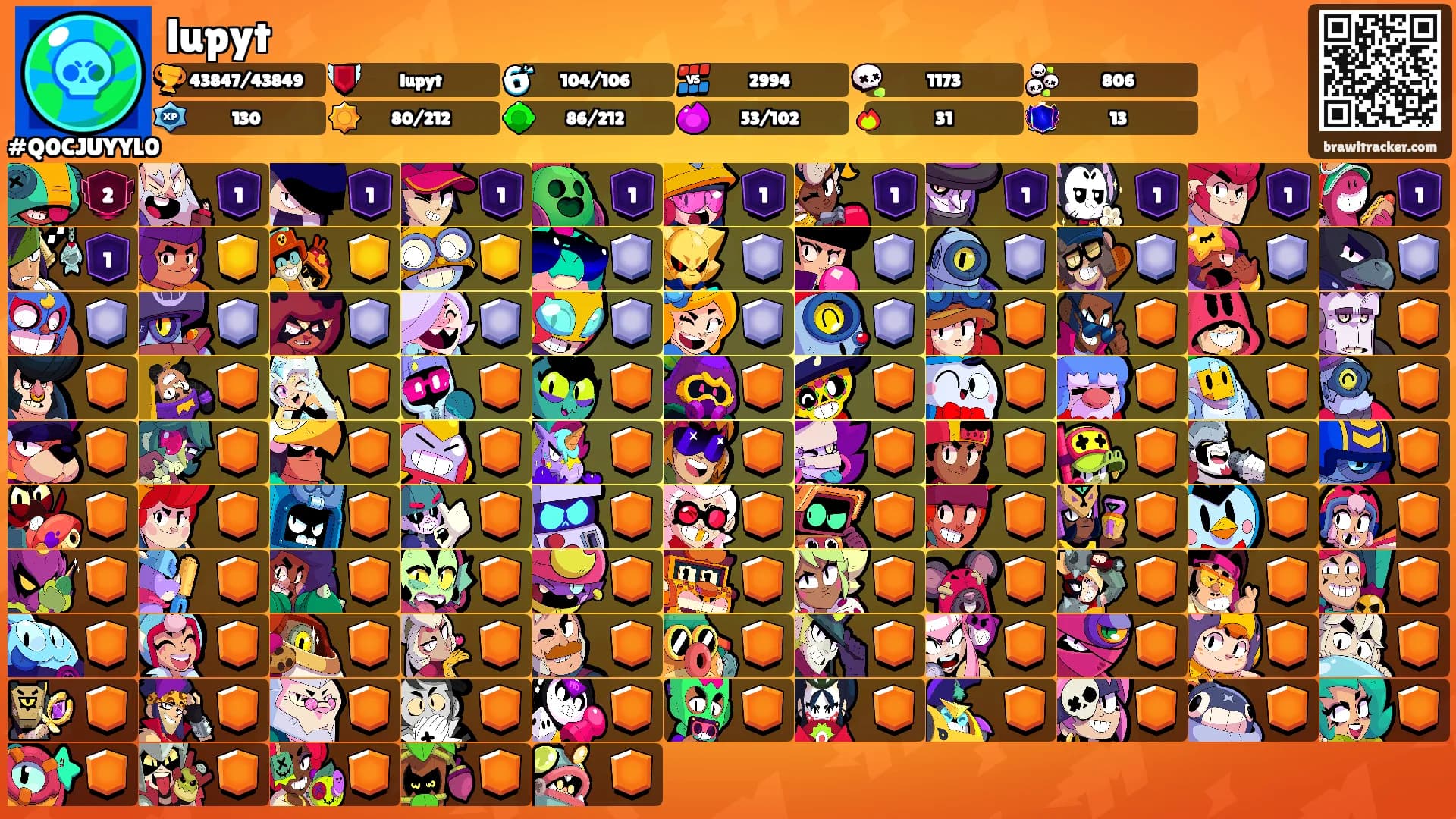 lupyt's Ranks