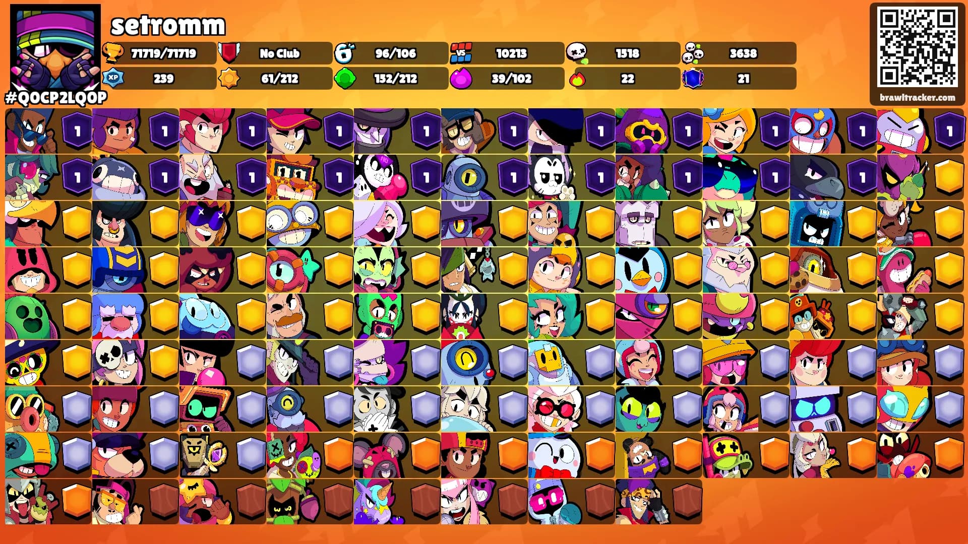 setromm's Ranks