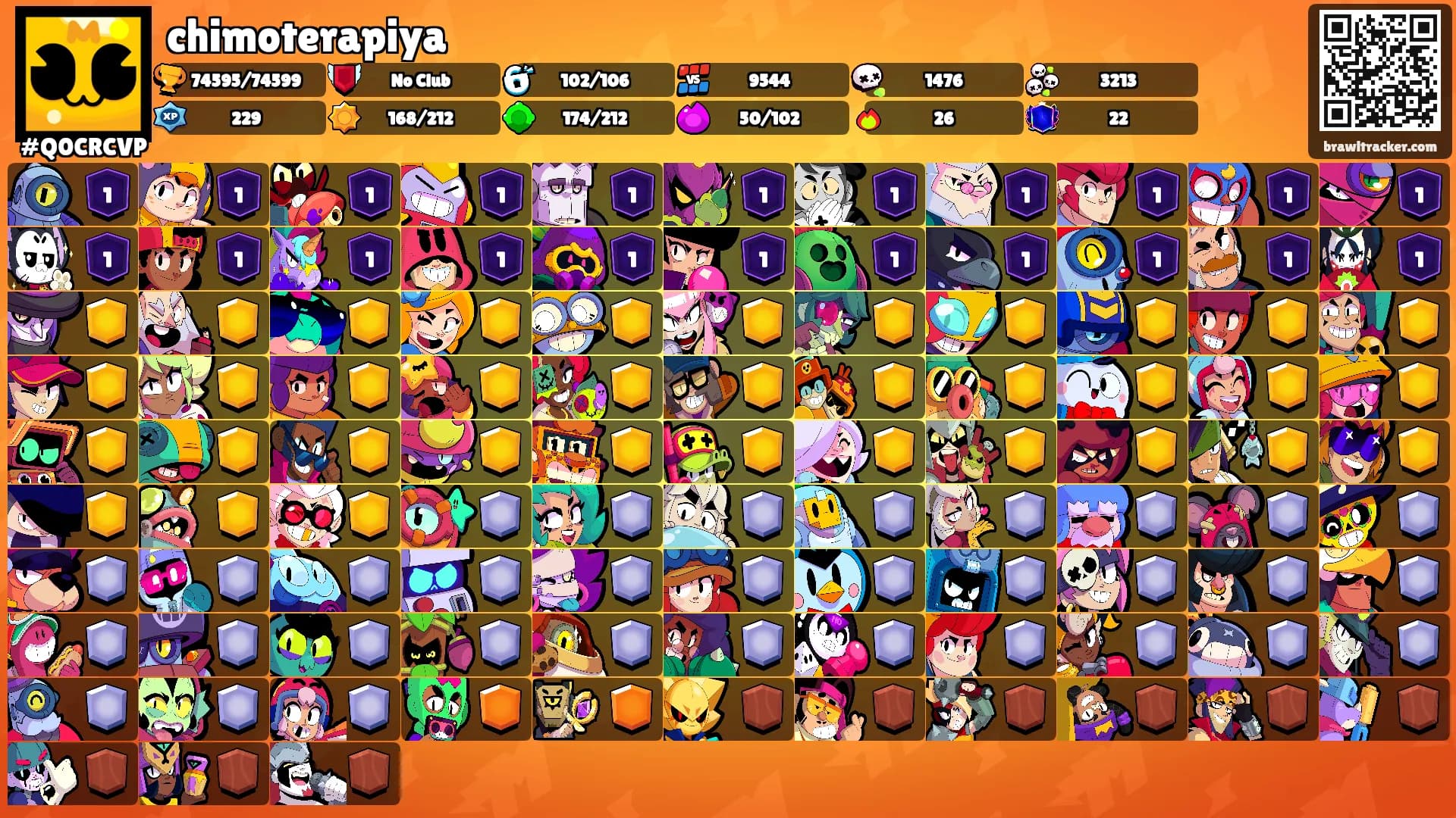 chimoterapiya's Ranks