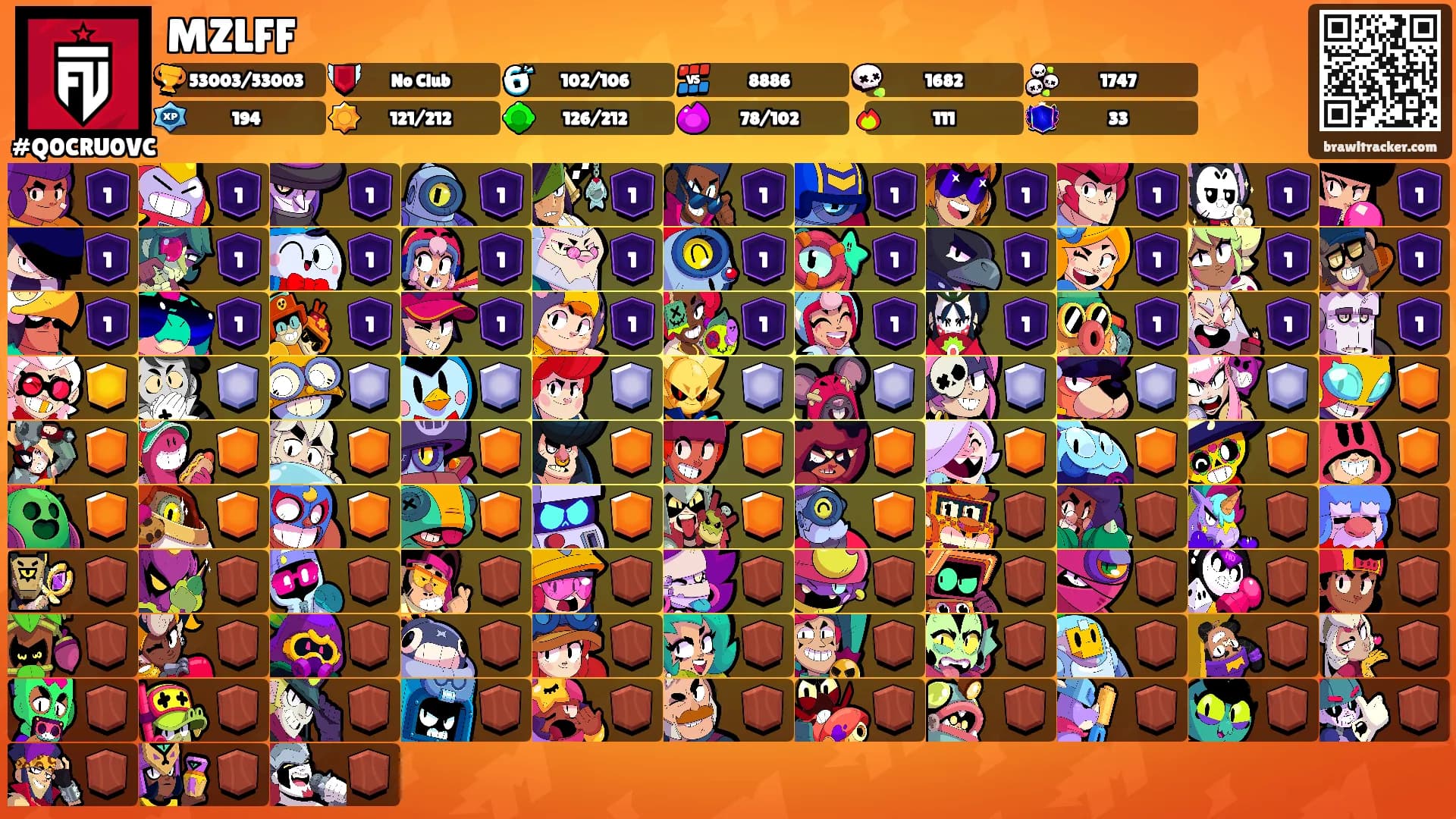 MZLFF's Ranks