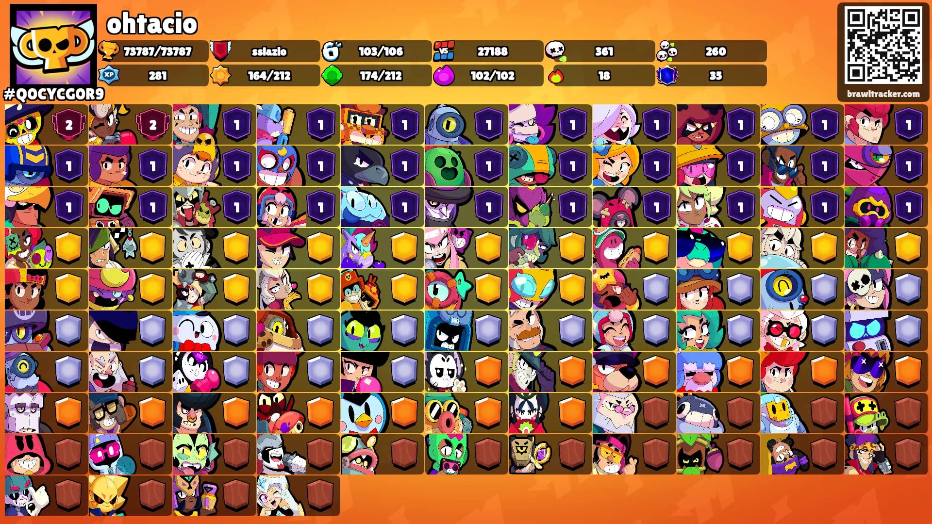 ohtacio's Ranks