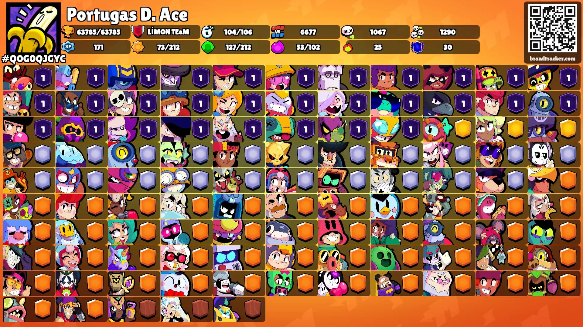 Portugas D. Ace's Ranks