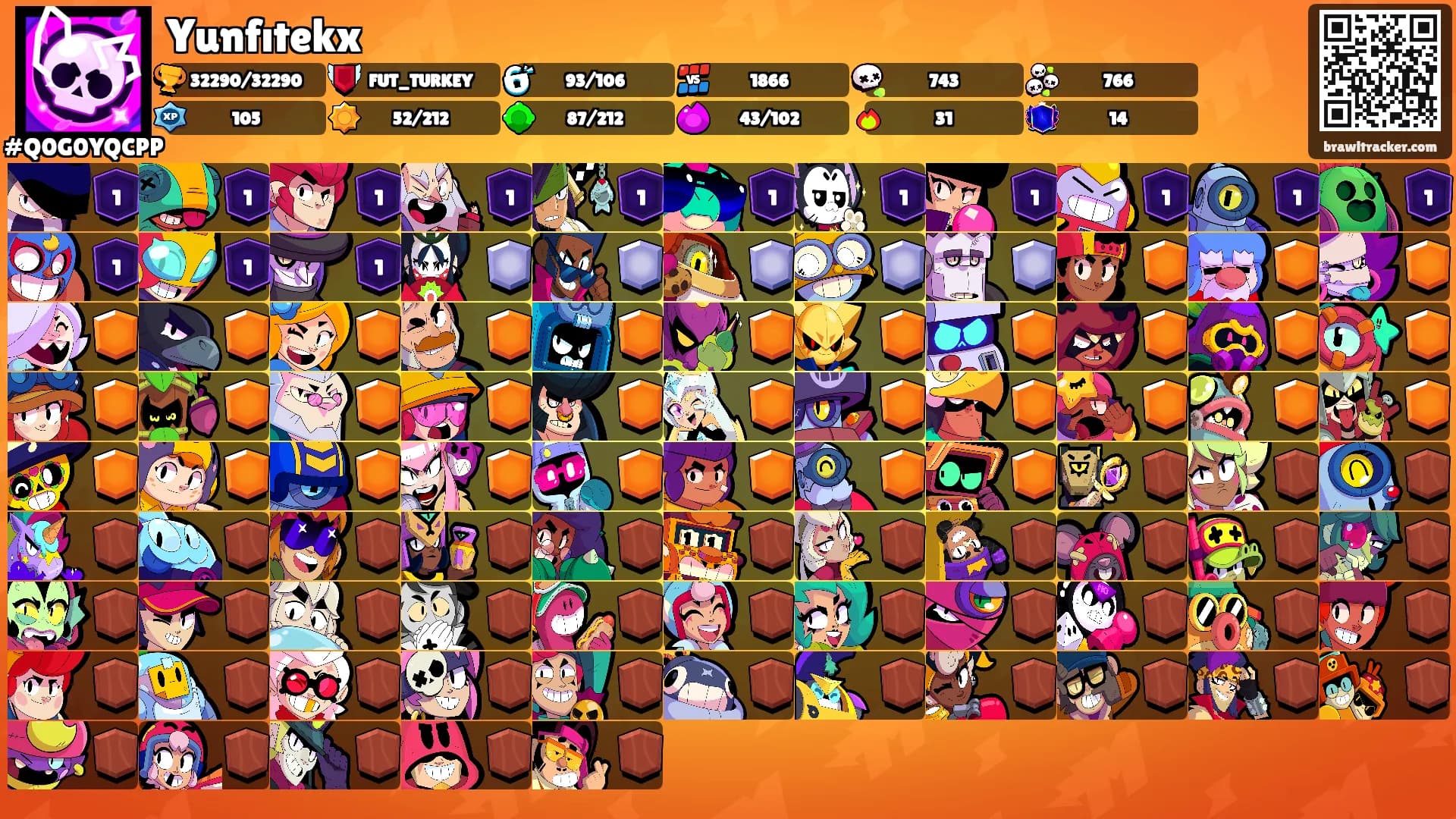 Yunfıtekx's Ranks