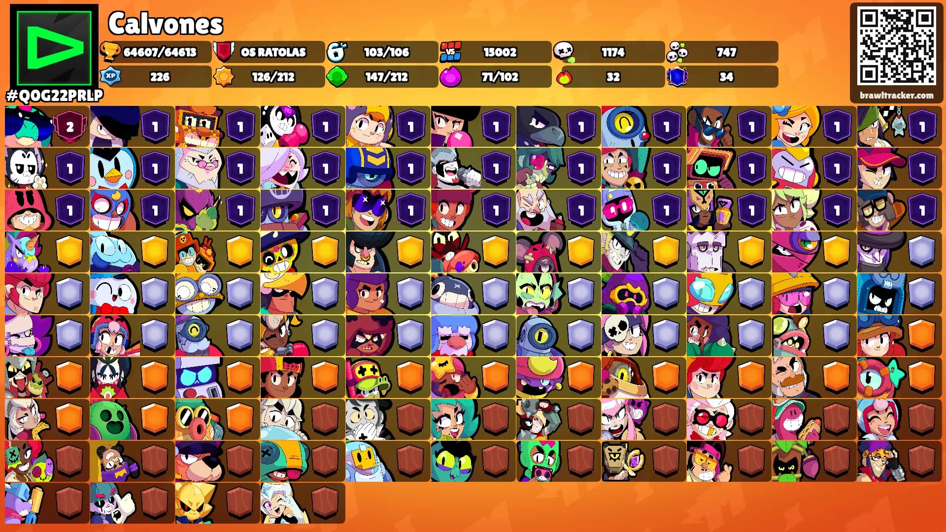 Calvones's Ranks