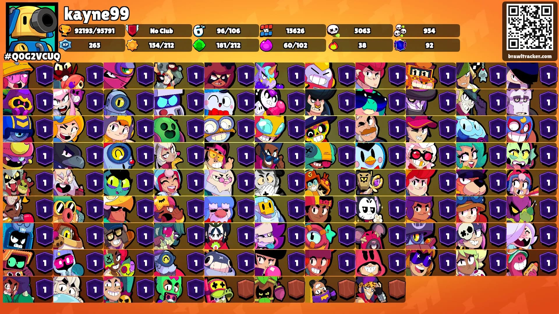 kayne99's Ranks