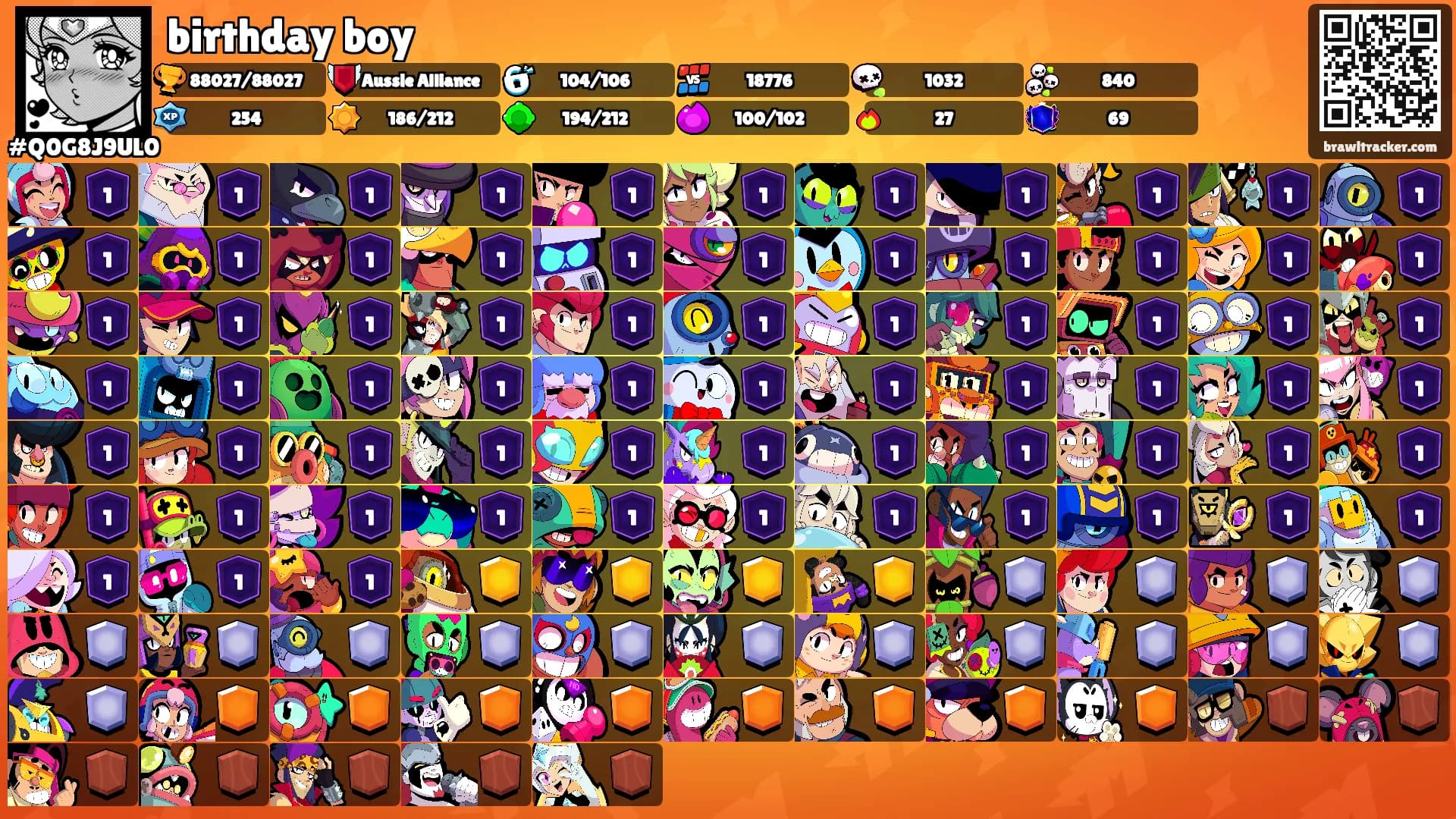 birthday boy's Ranks