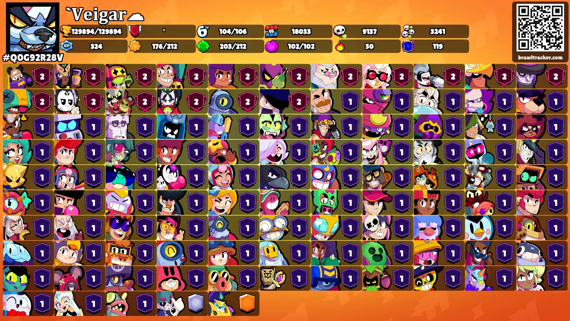 `𝐕𝐞𝐢𝐠𝐚𝐫☁'s Ranks