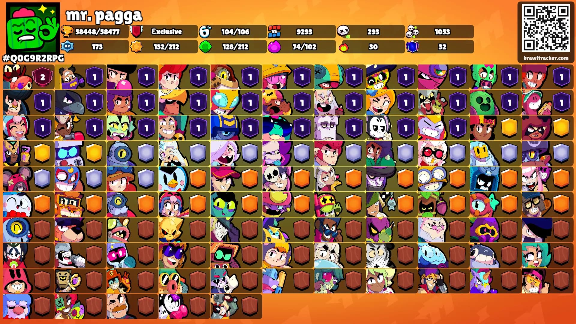 mr. pagga's Ranks
