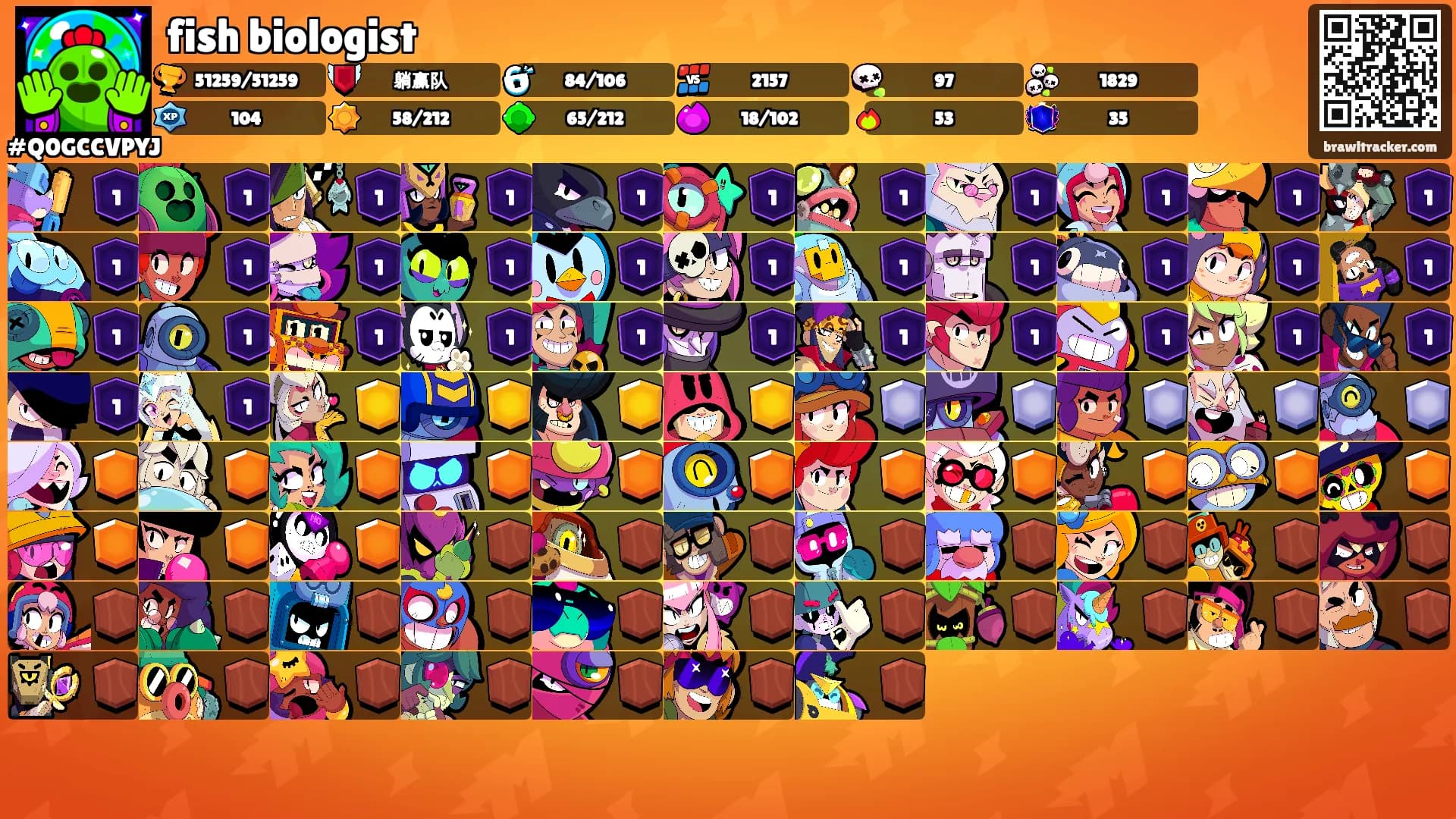 fish biologist's Ranks