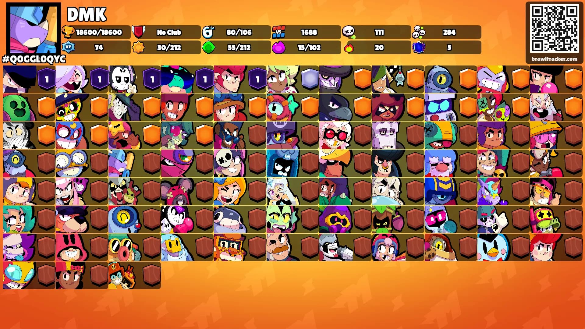 DMK's Ranks