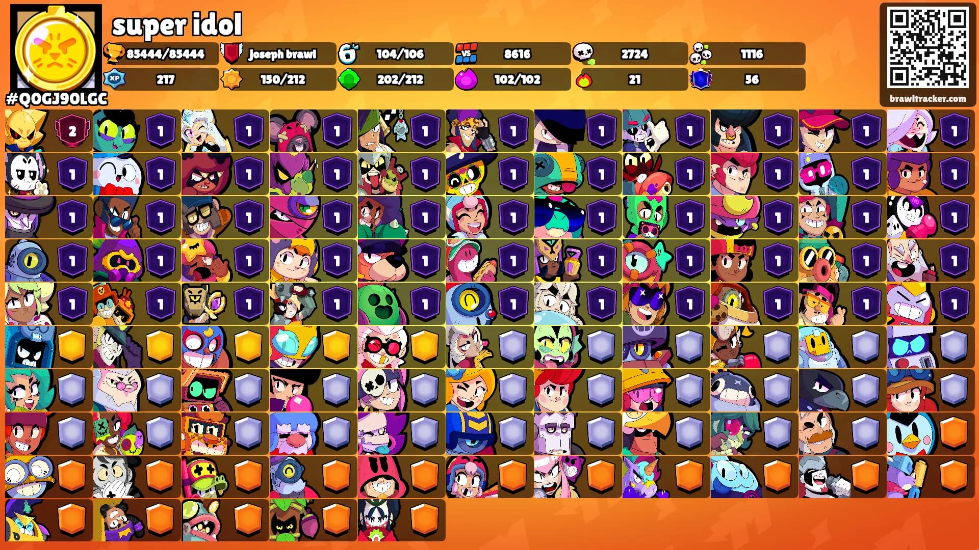 super idol's Ranks