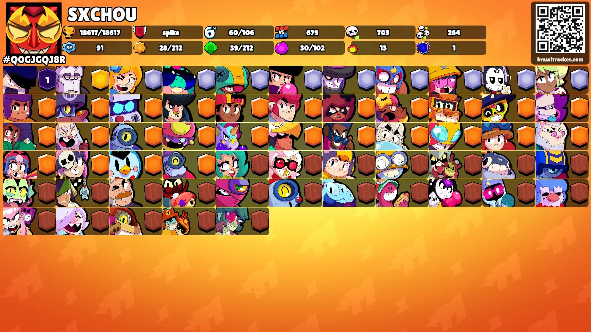 SXCHOU's Ranks