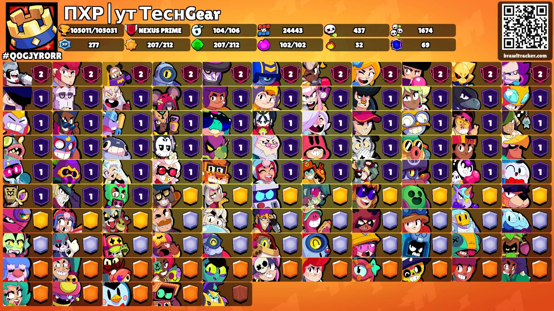 ПХР|ут ТеснGear's Ranks