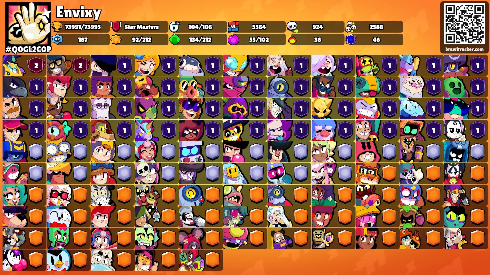 Envixy's Ranks