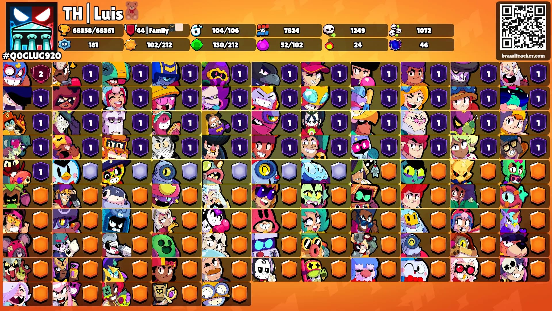 TH|Luis🧸's Ranks