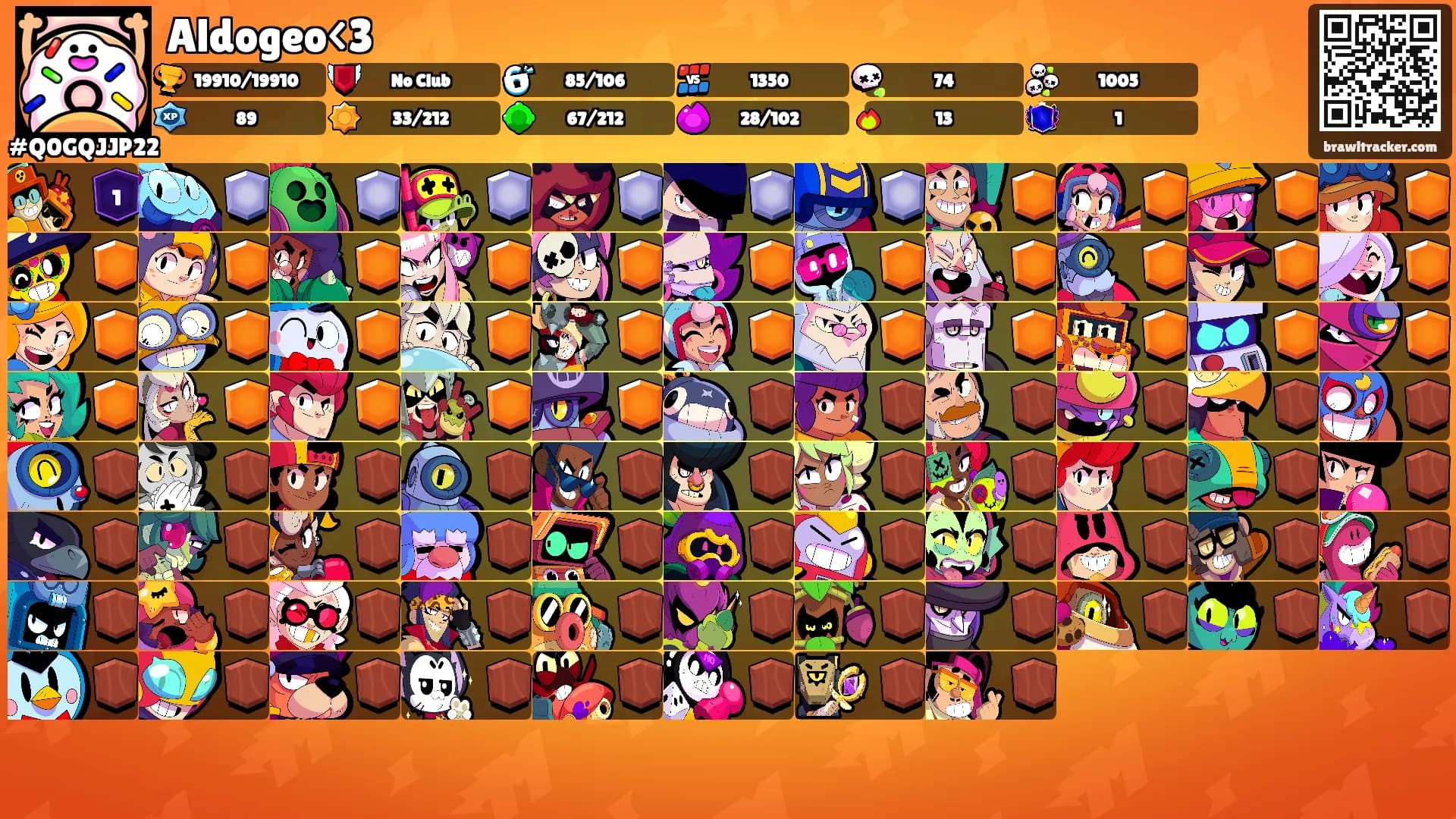 Aldogeo<3's Ranks