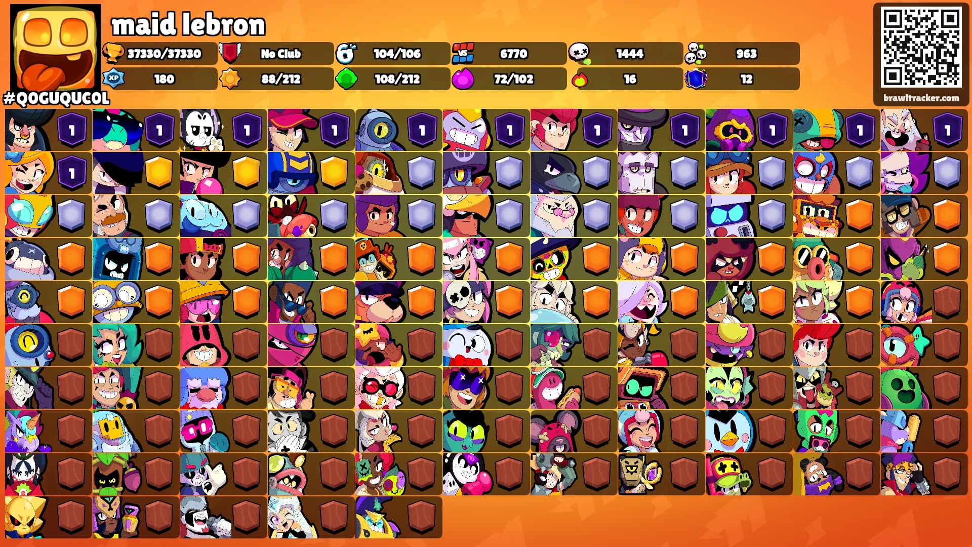 maid lebron's Ranks