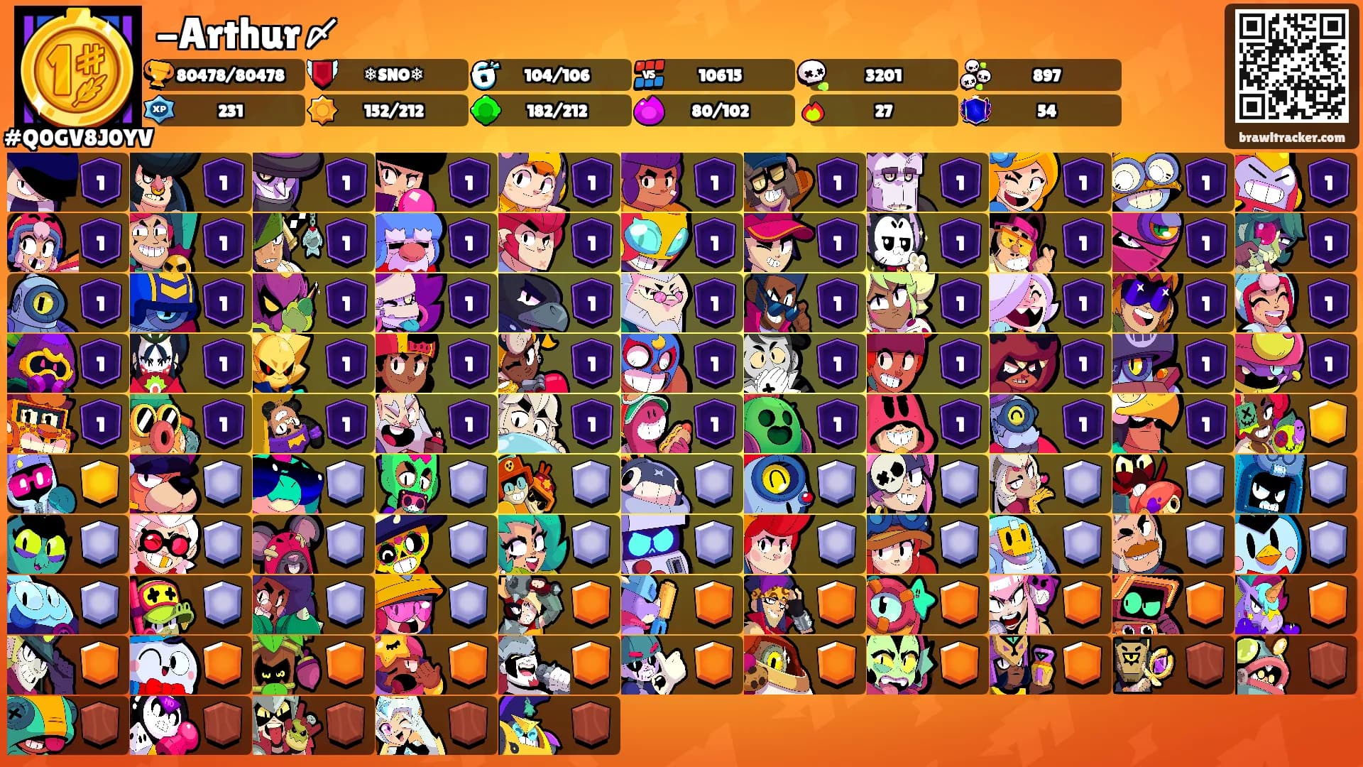 -Arthur〆's Ranks
