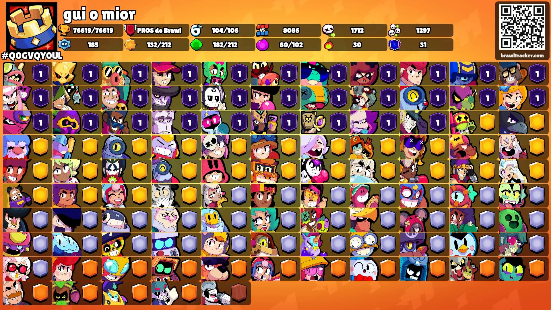 gui o mior's Ranks
