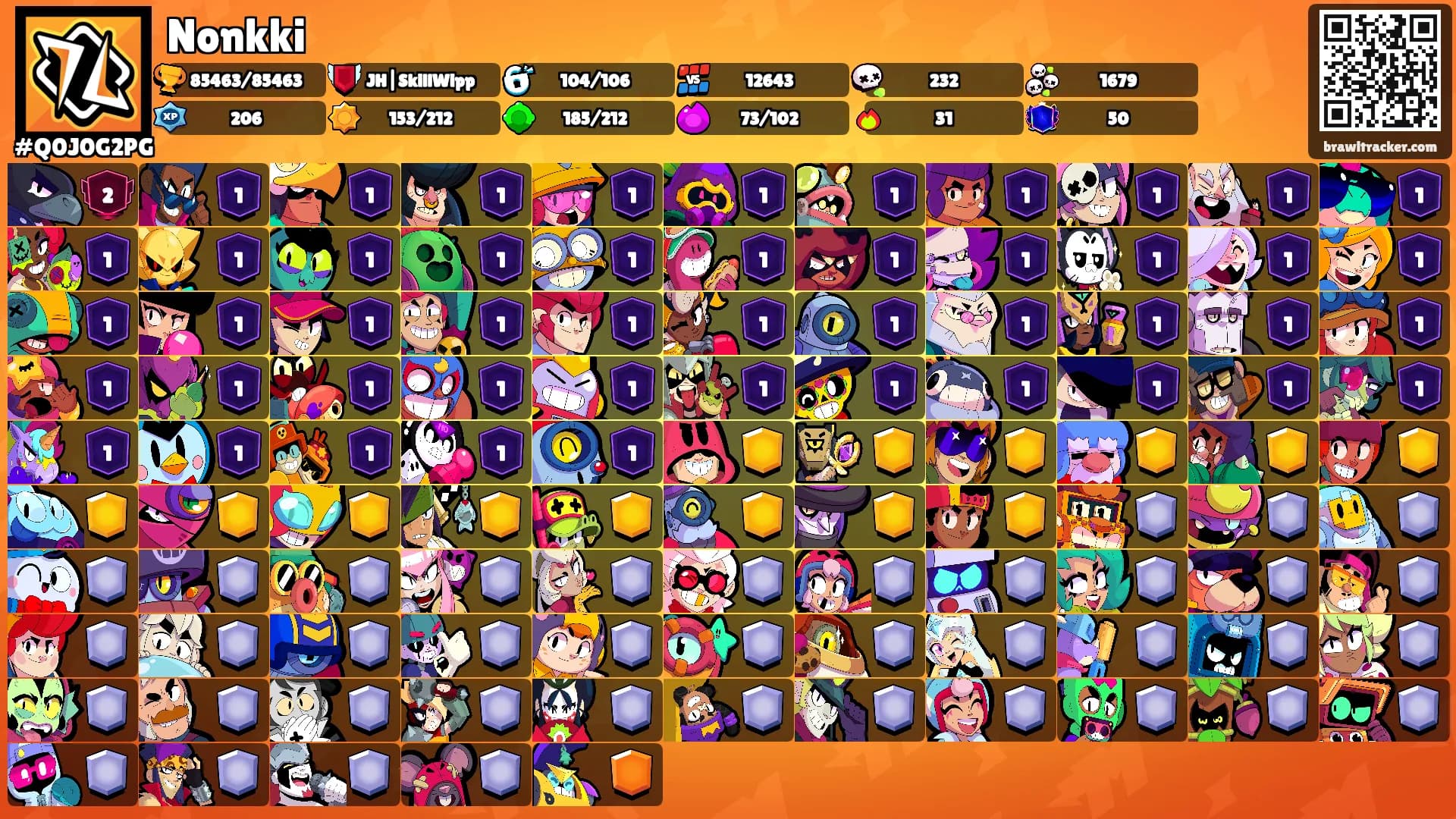 Nonkki's Ranks