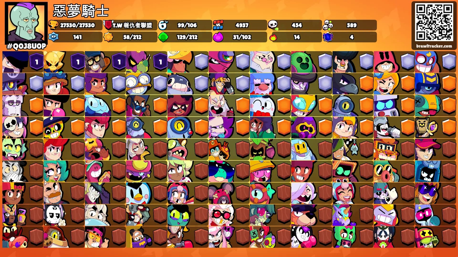 惡夢騎士's Ranks