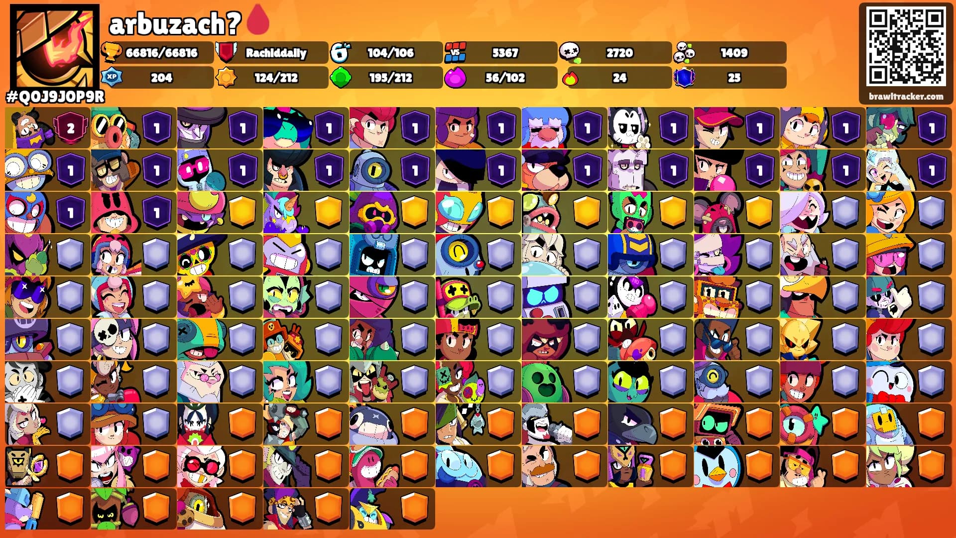 arbuzach?🩸's Ranks