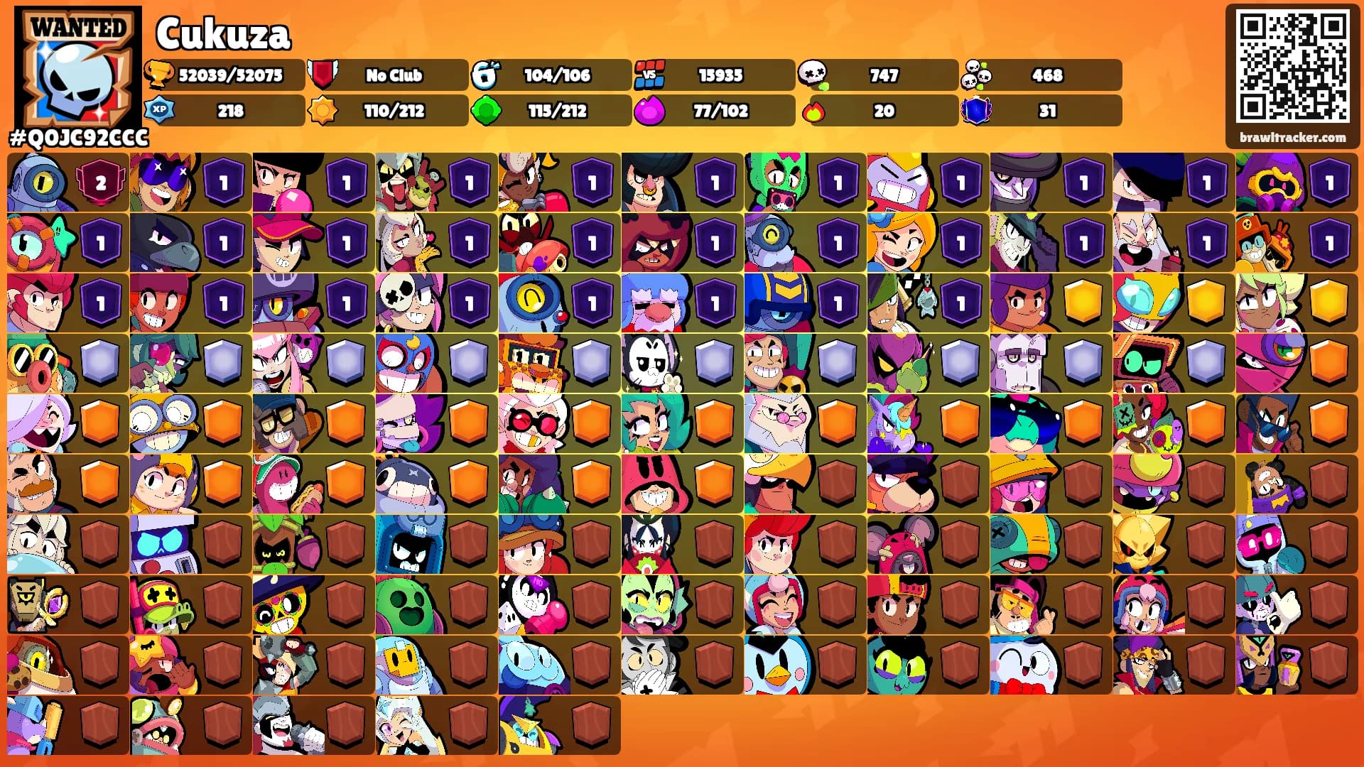 Cukuza's Ranks