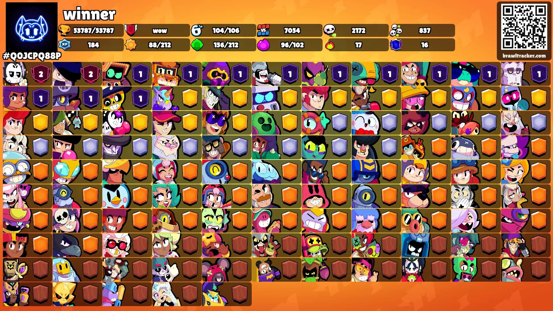winner's Ranks