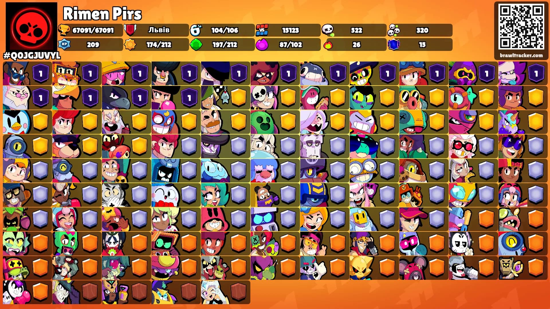Rimen Pirs's Ranks