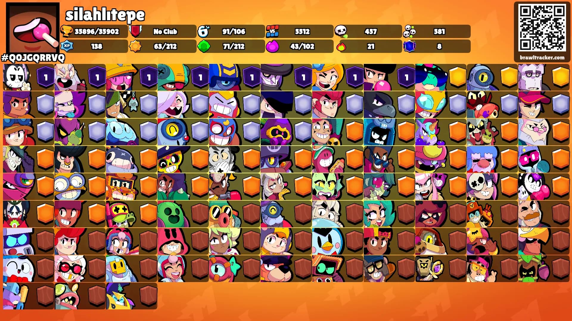 silahlıtepe's Ranks