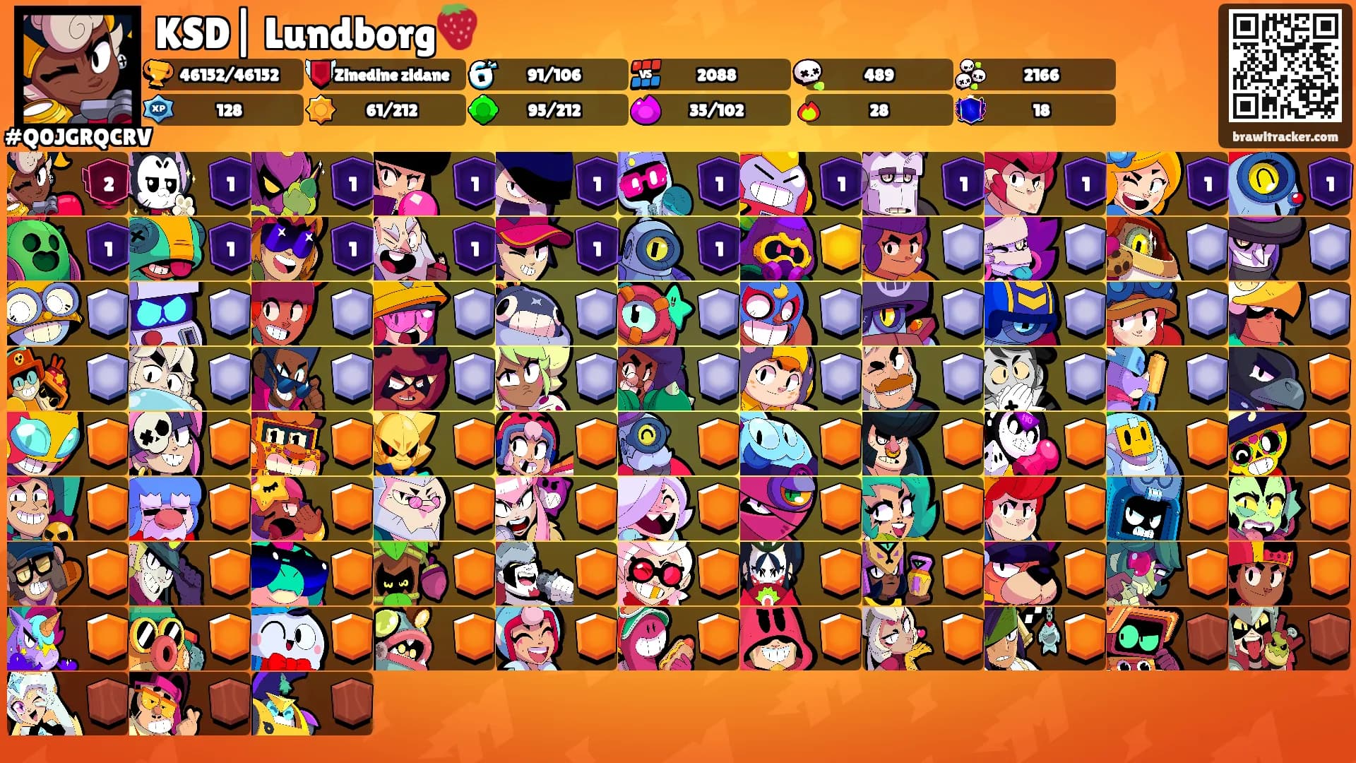 KSD| Lundborg🍓's Ranks