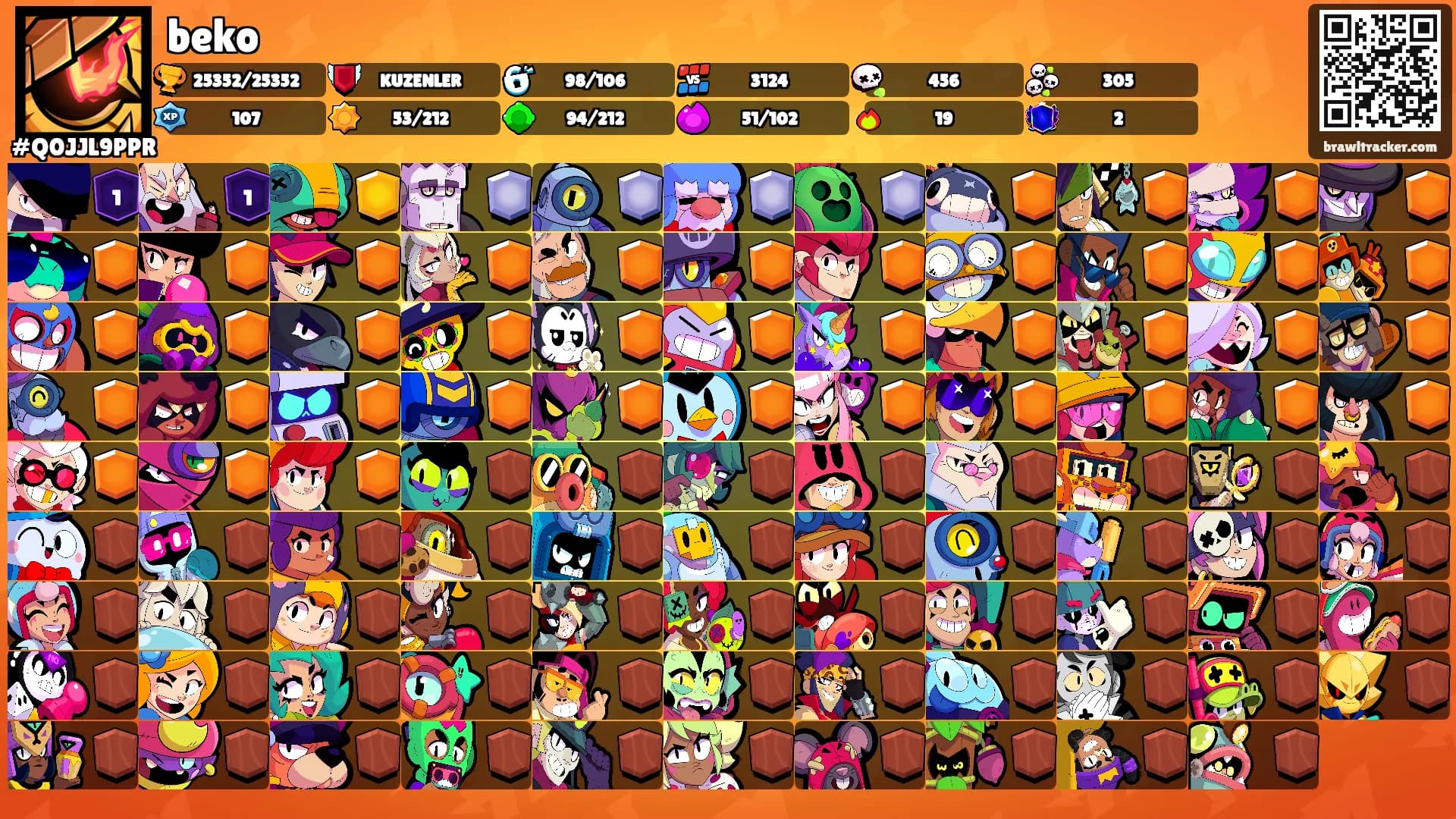beko's Ranks