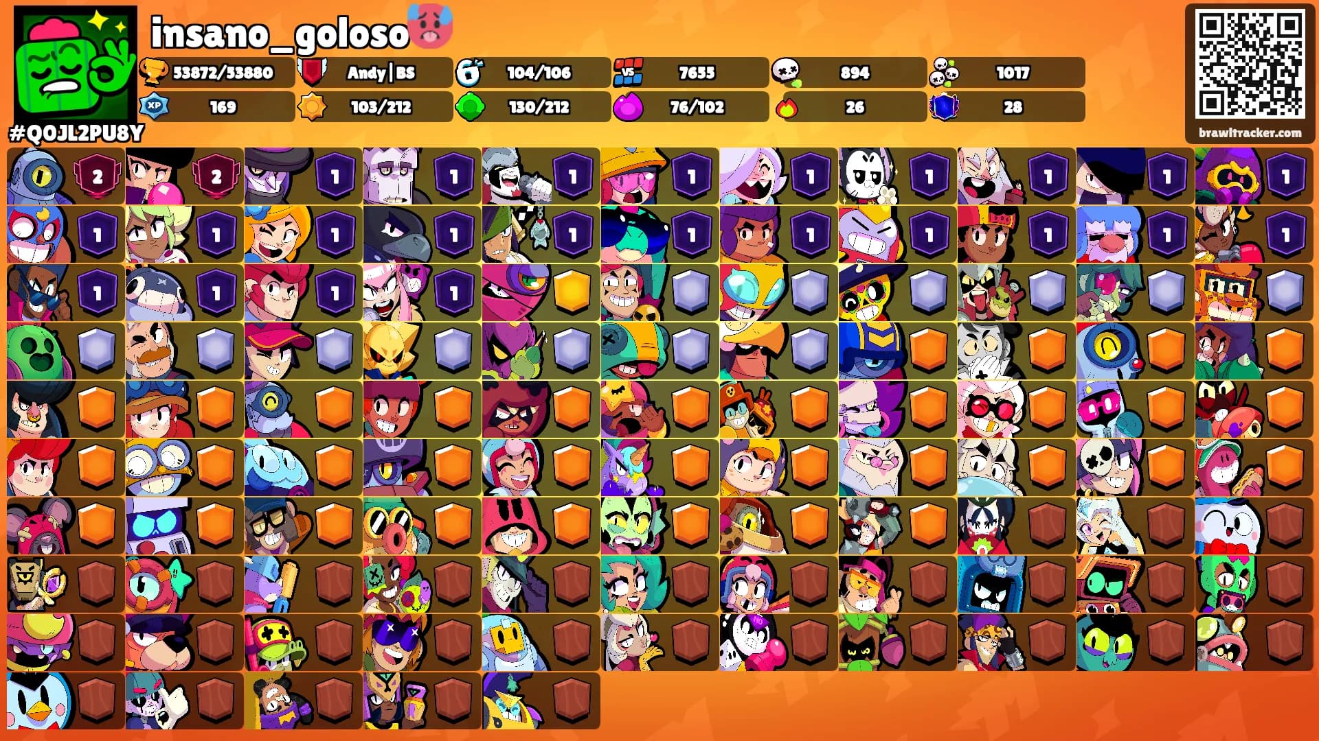 insano_goloso🥵's Ranks