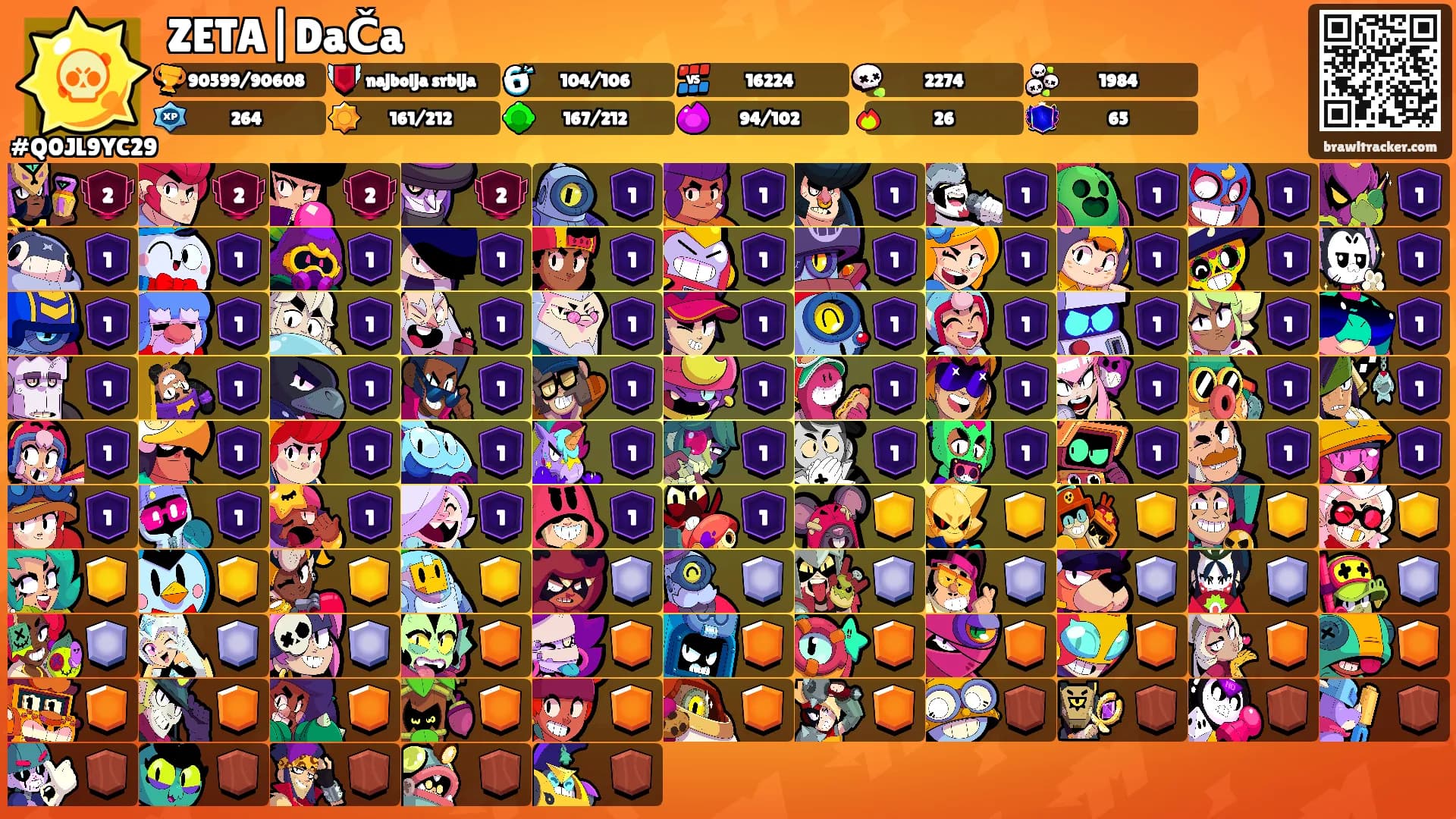 ZETA|DaČa's Ranks