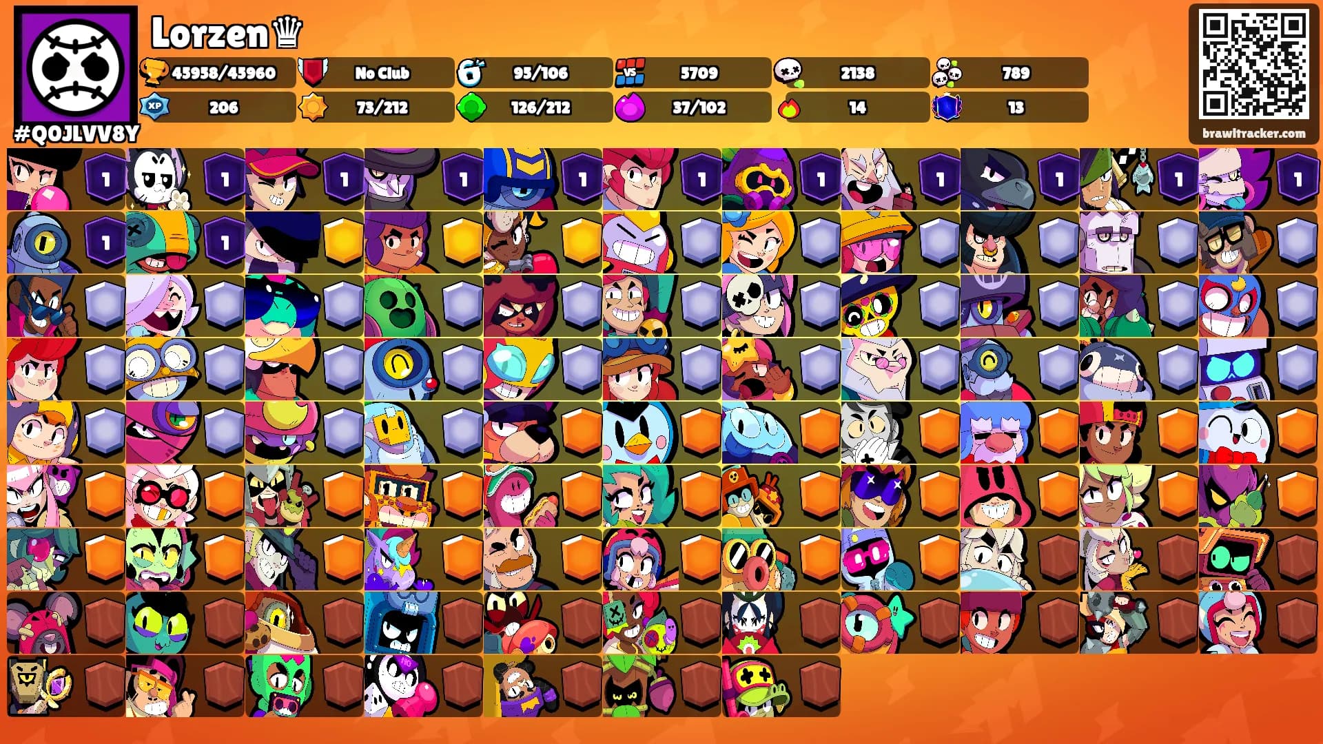 Lorzen♛'s Ranks