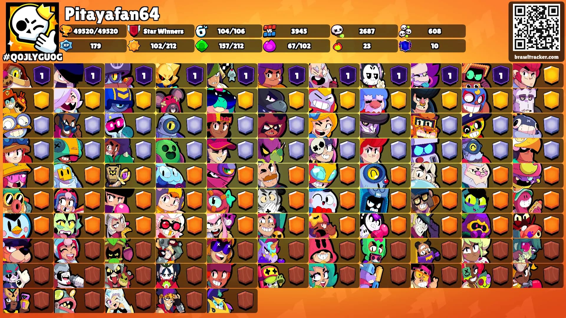 Pitayafan64's Ranks
