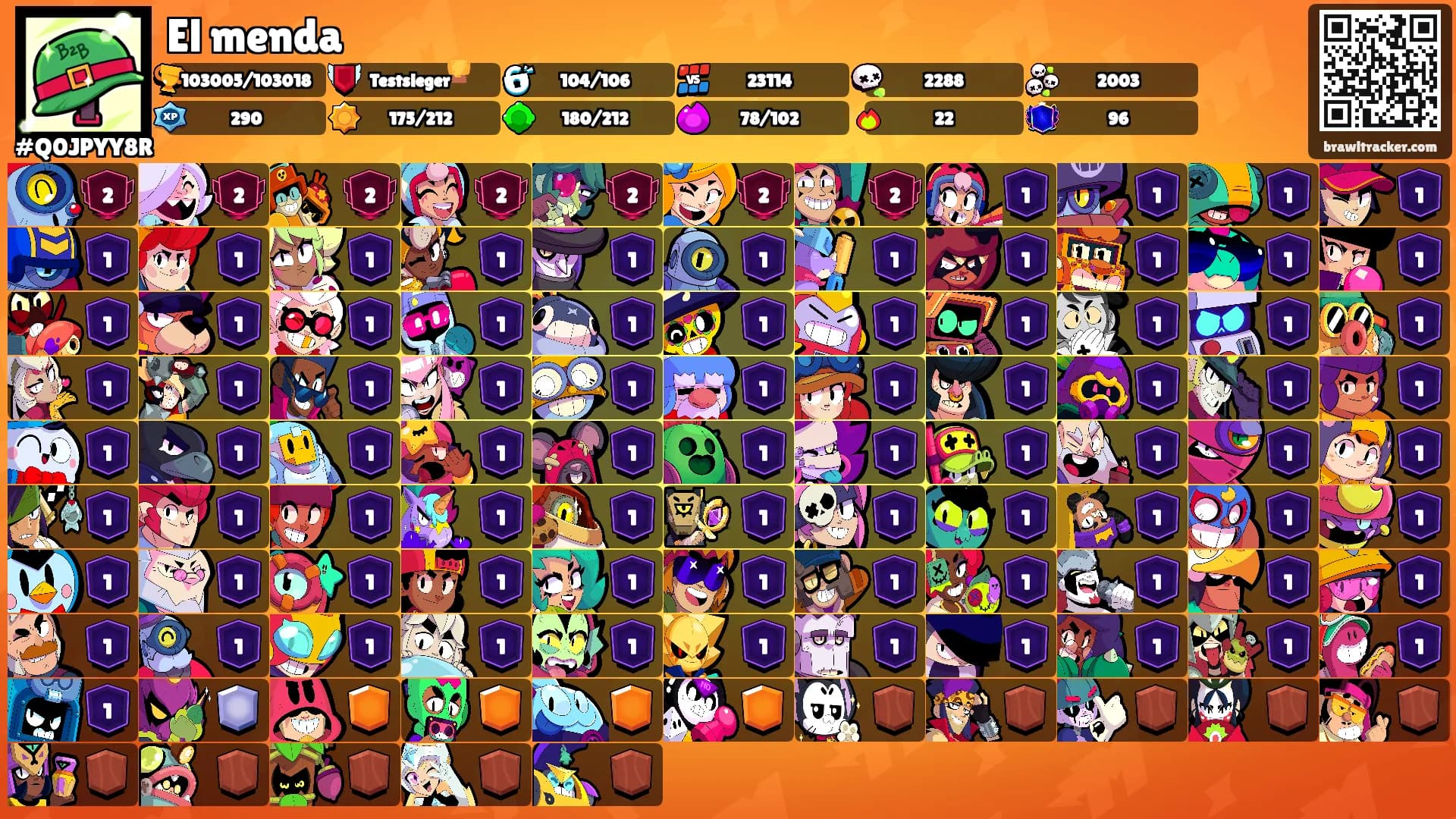 El menda's Ranks