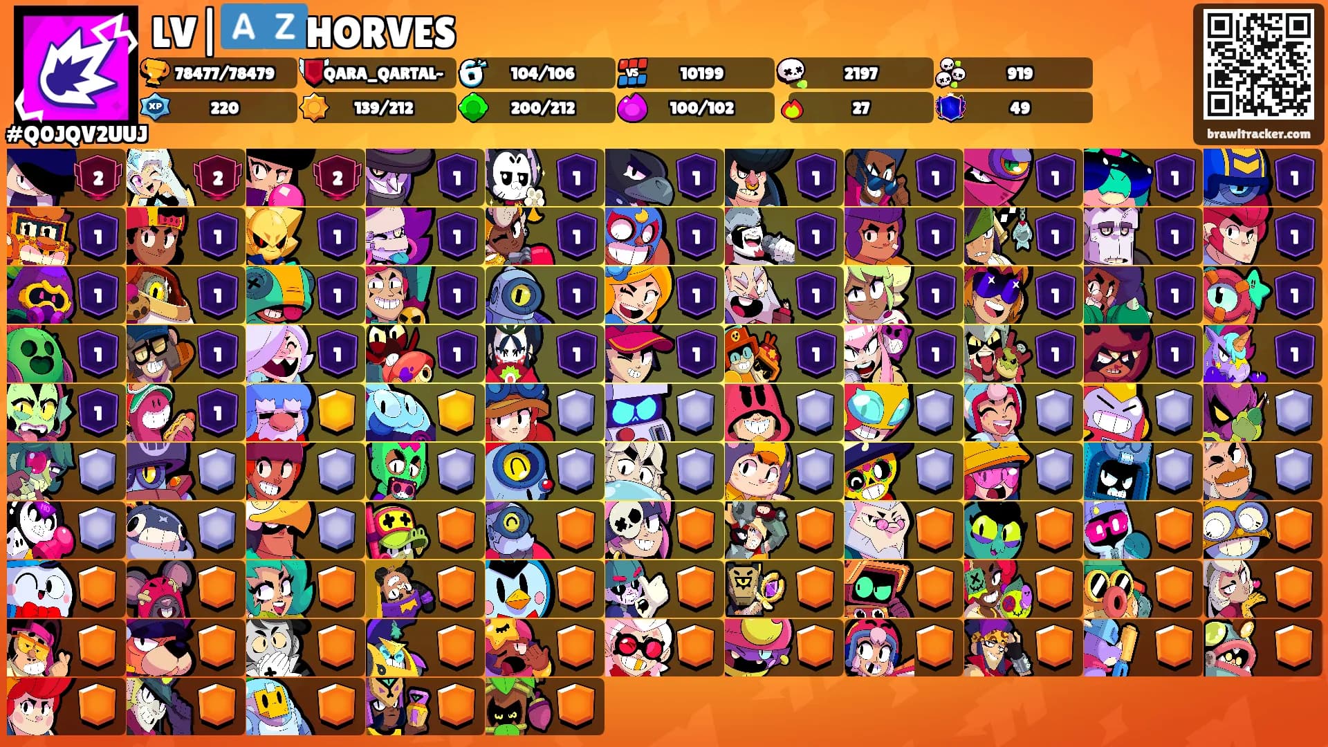 LV|🇦🇿HORVES's Ranks