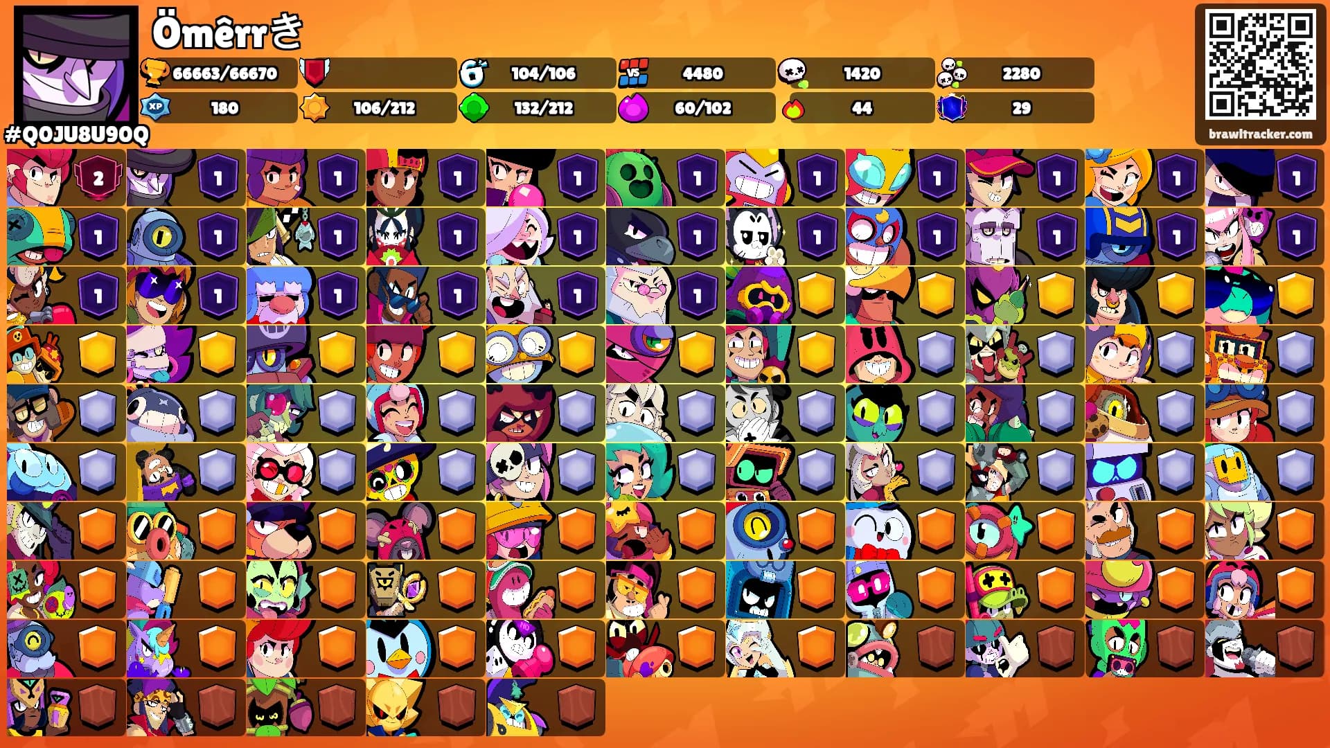 Ömêrrき's Ranks