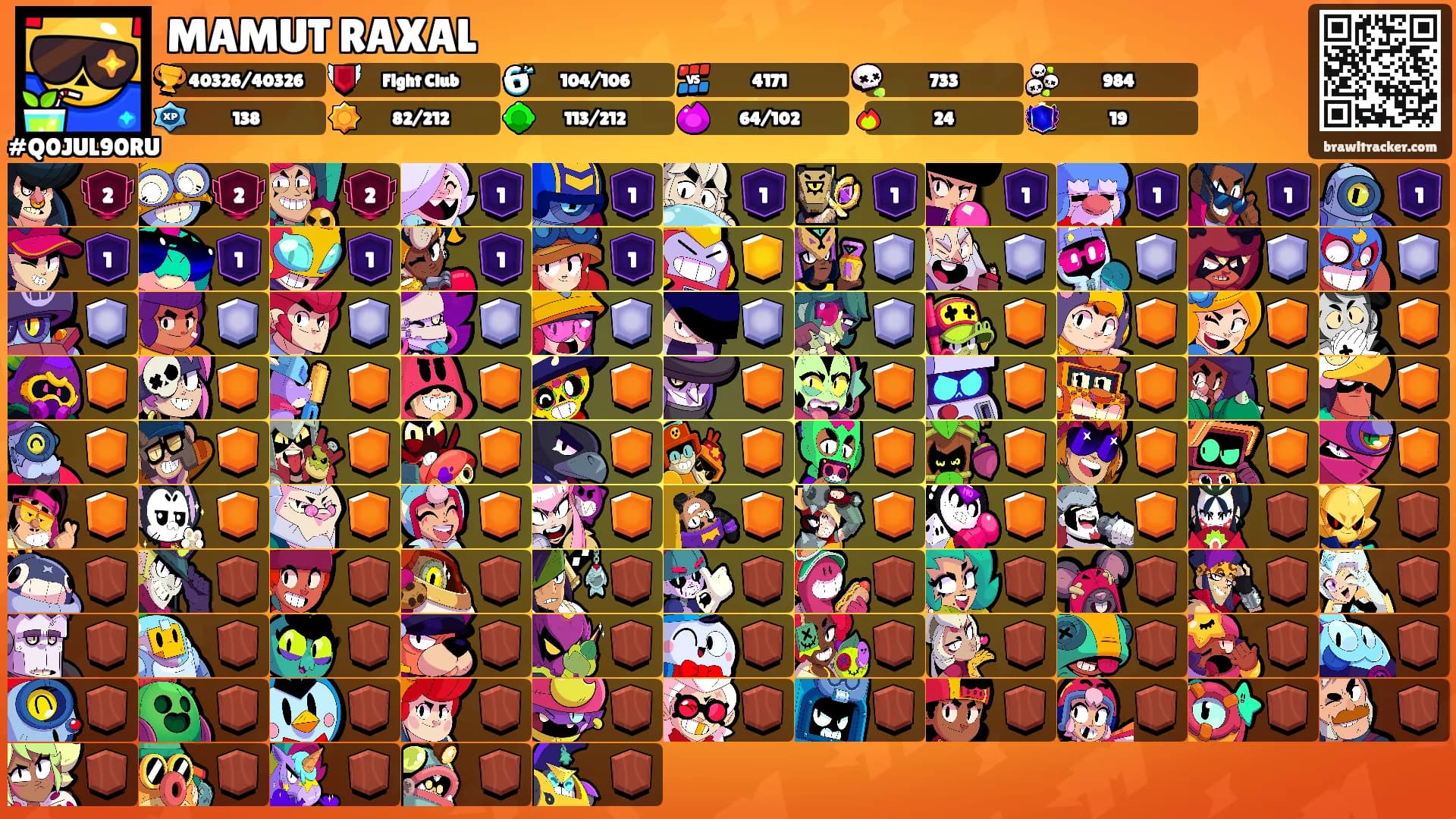 MAMUT RAXAL's Ranks
