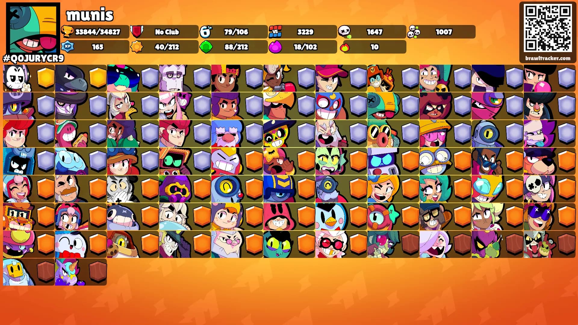 munis's Ranks