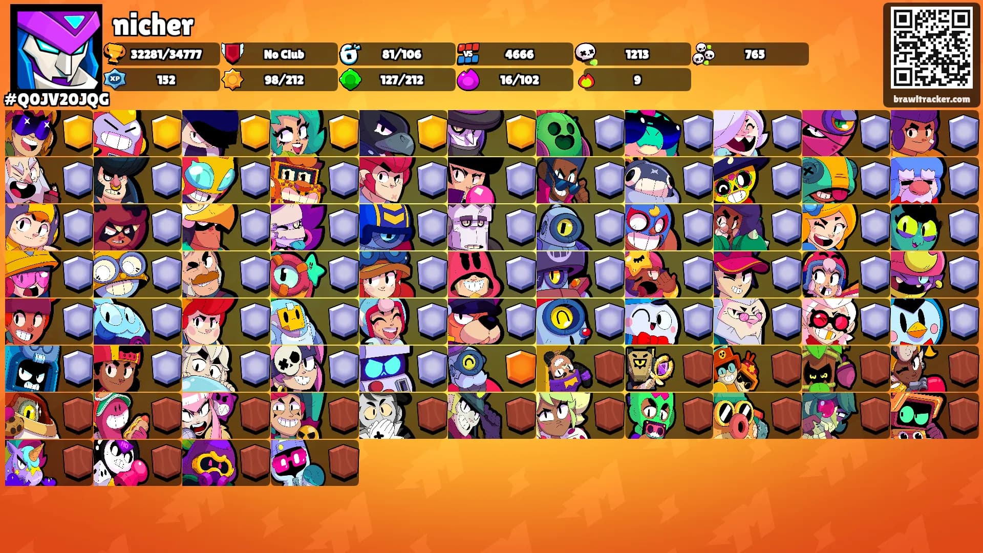 nicher's Ranks