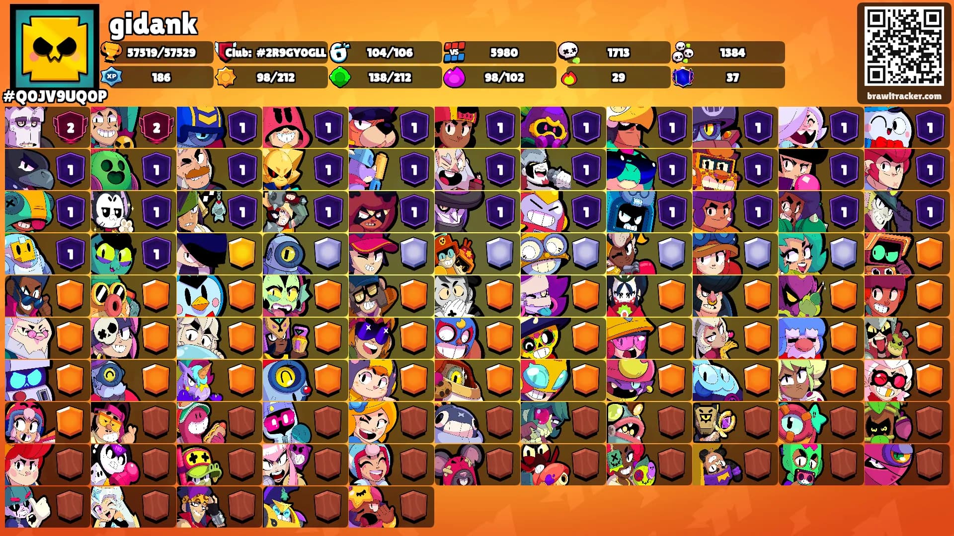 gidank's Ranks