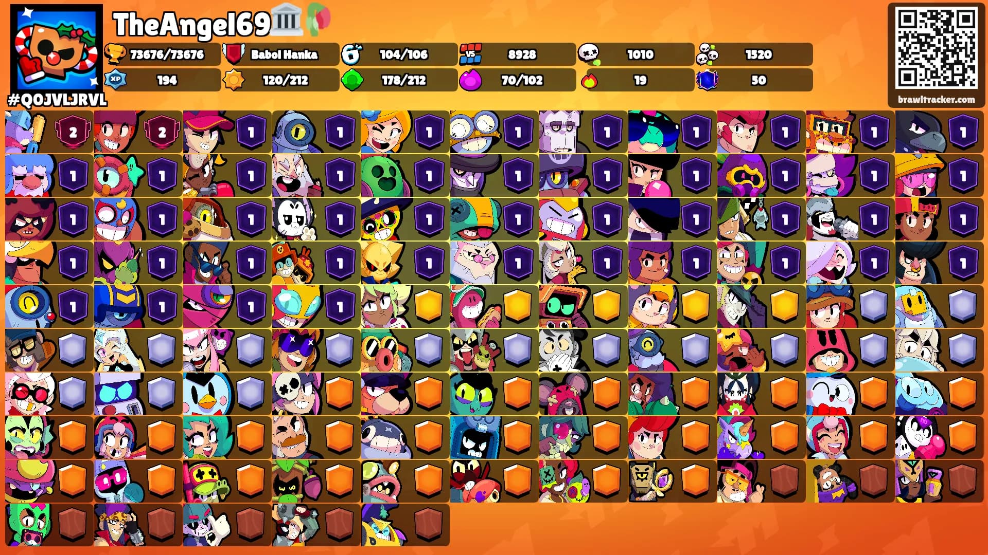 TheAngel69🏛️🥀's Ranks