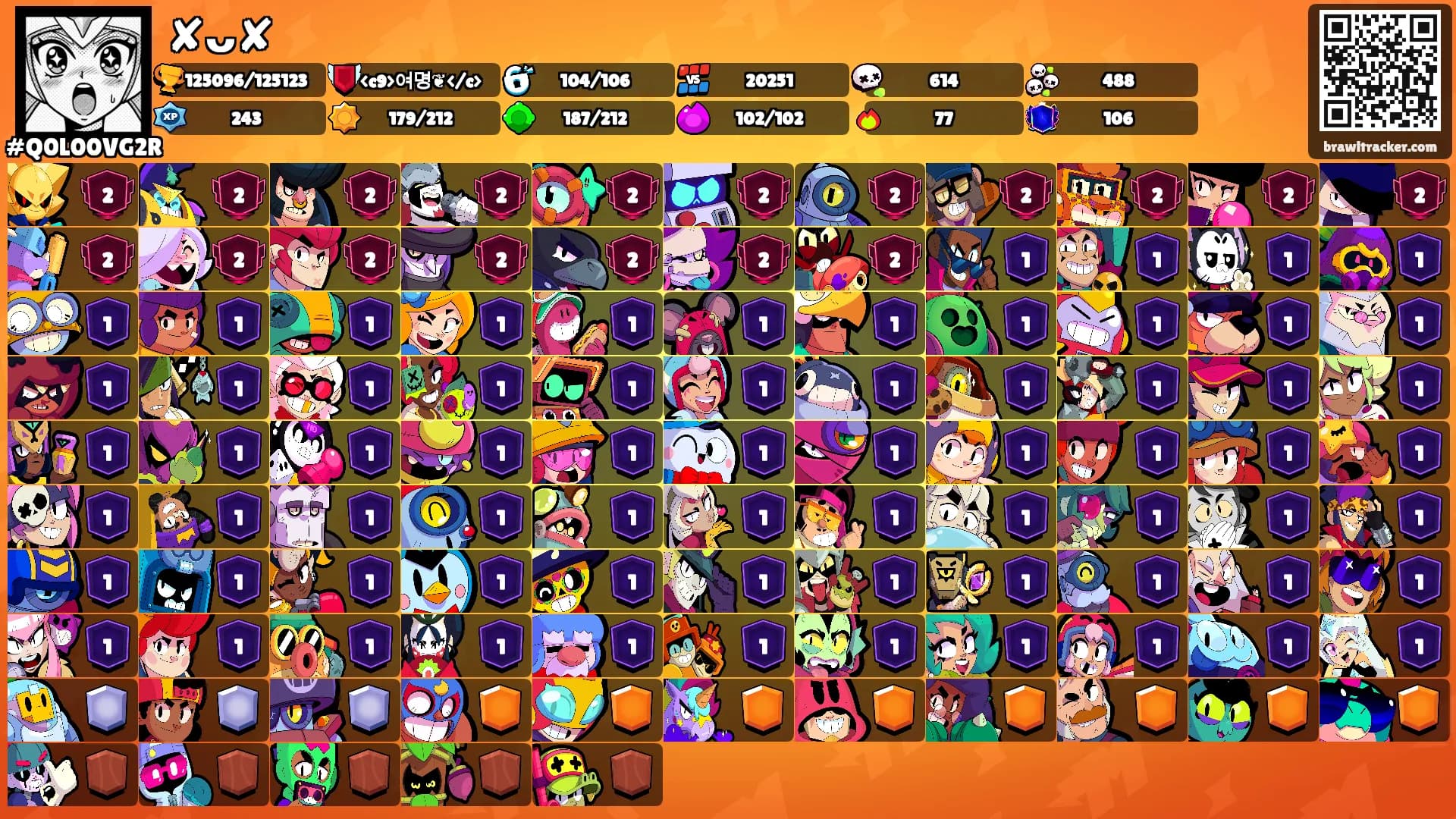 ✘ᴗ✘'s Ranks