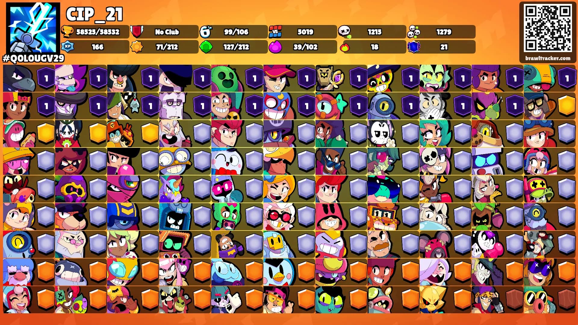CIP_21's Ranks