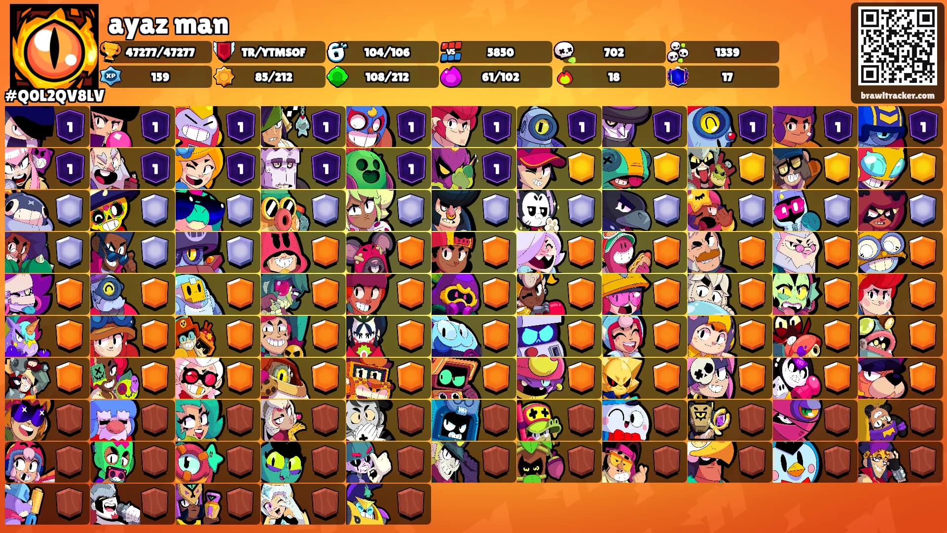 ayaz man's Ranks