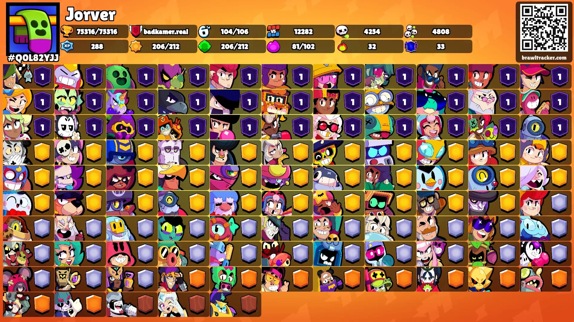 Jorver's Ranks