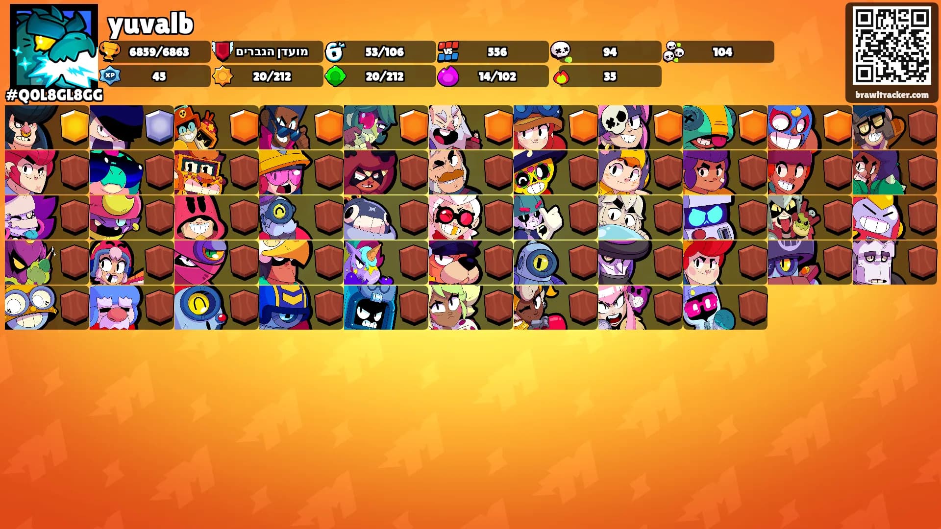 yuvalb's Ranks