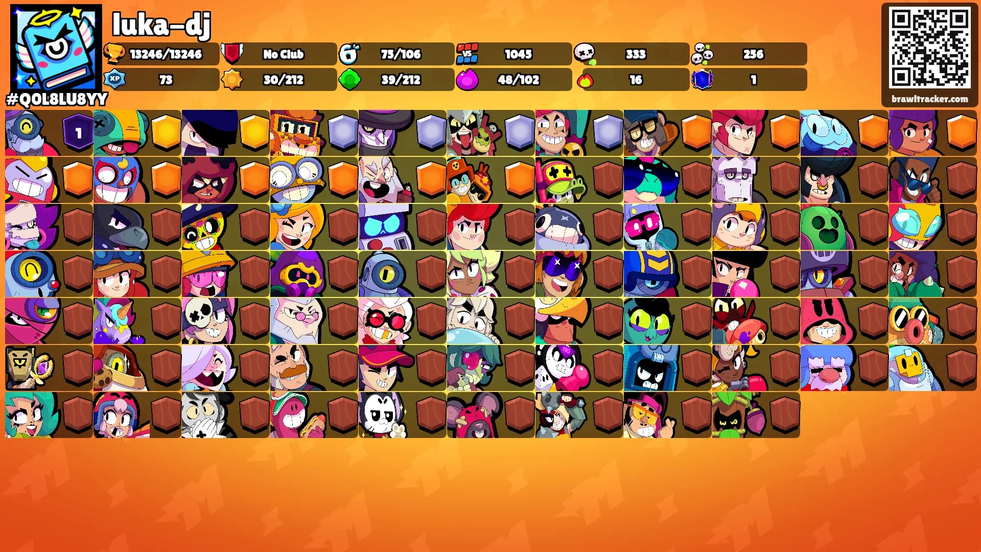 luka-dj's Ranks
